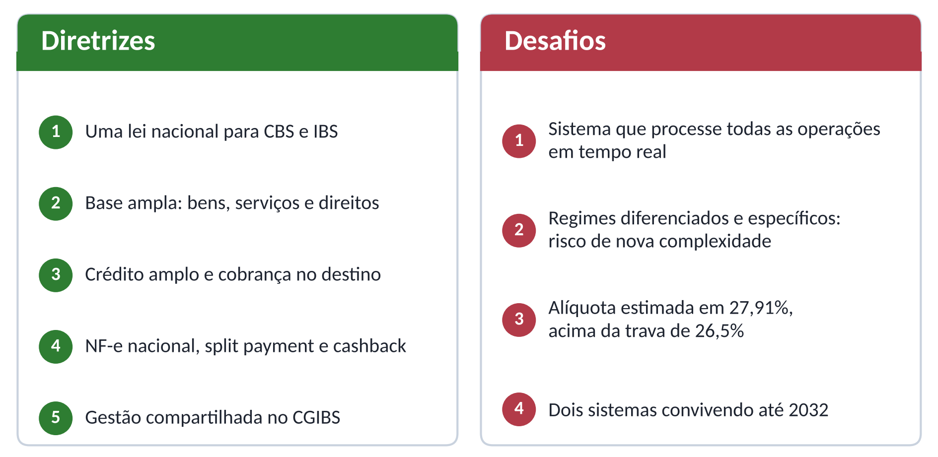 Quadro em duas colunas com as diretrizes e os desafios da reforma tributária.